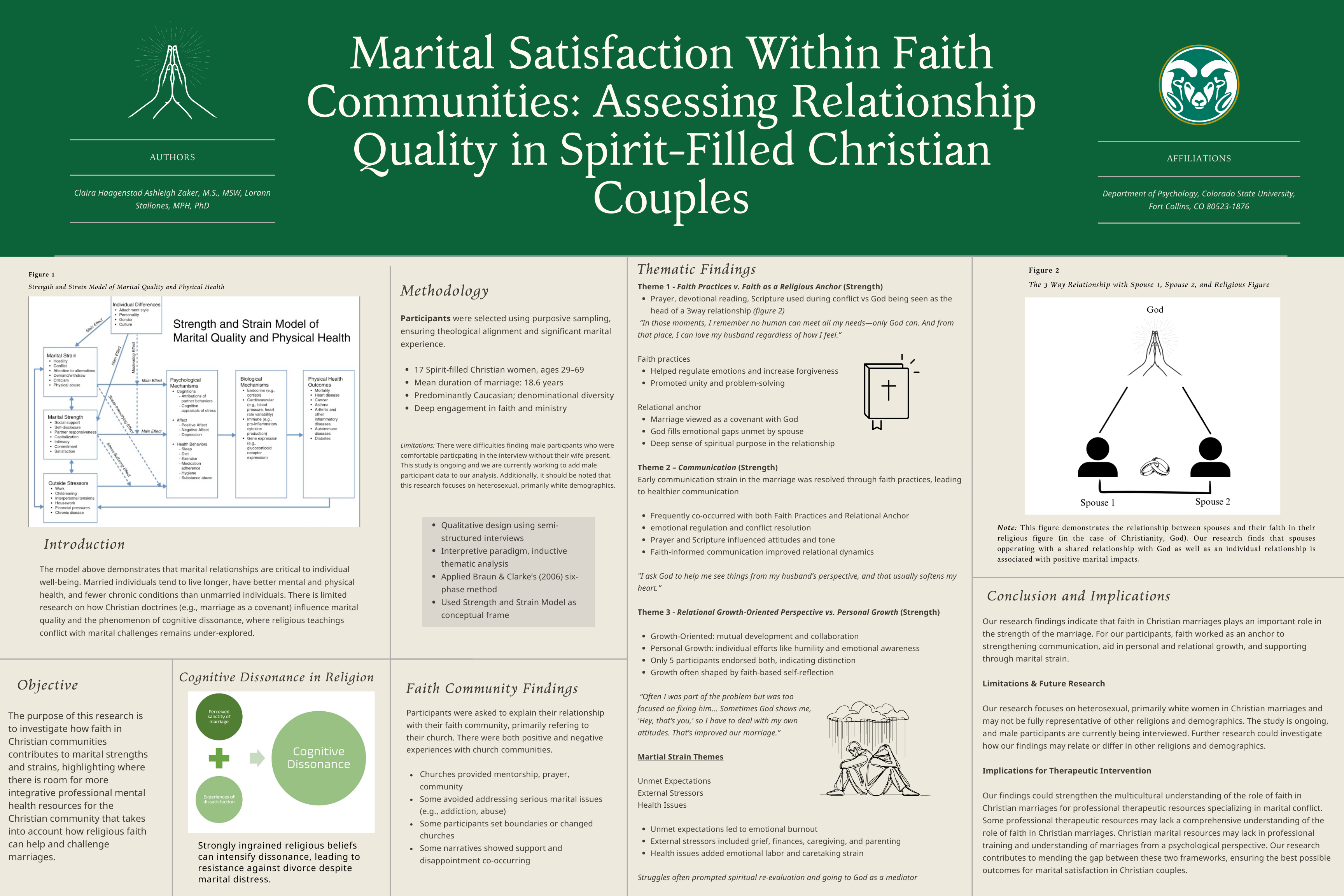 Faith Integration in Marital Satisfaction