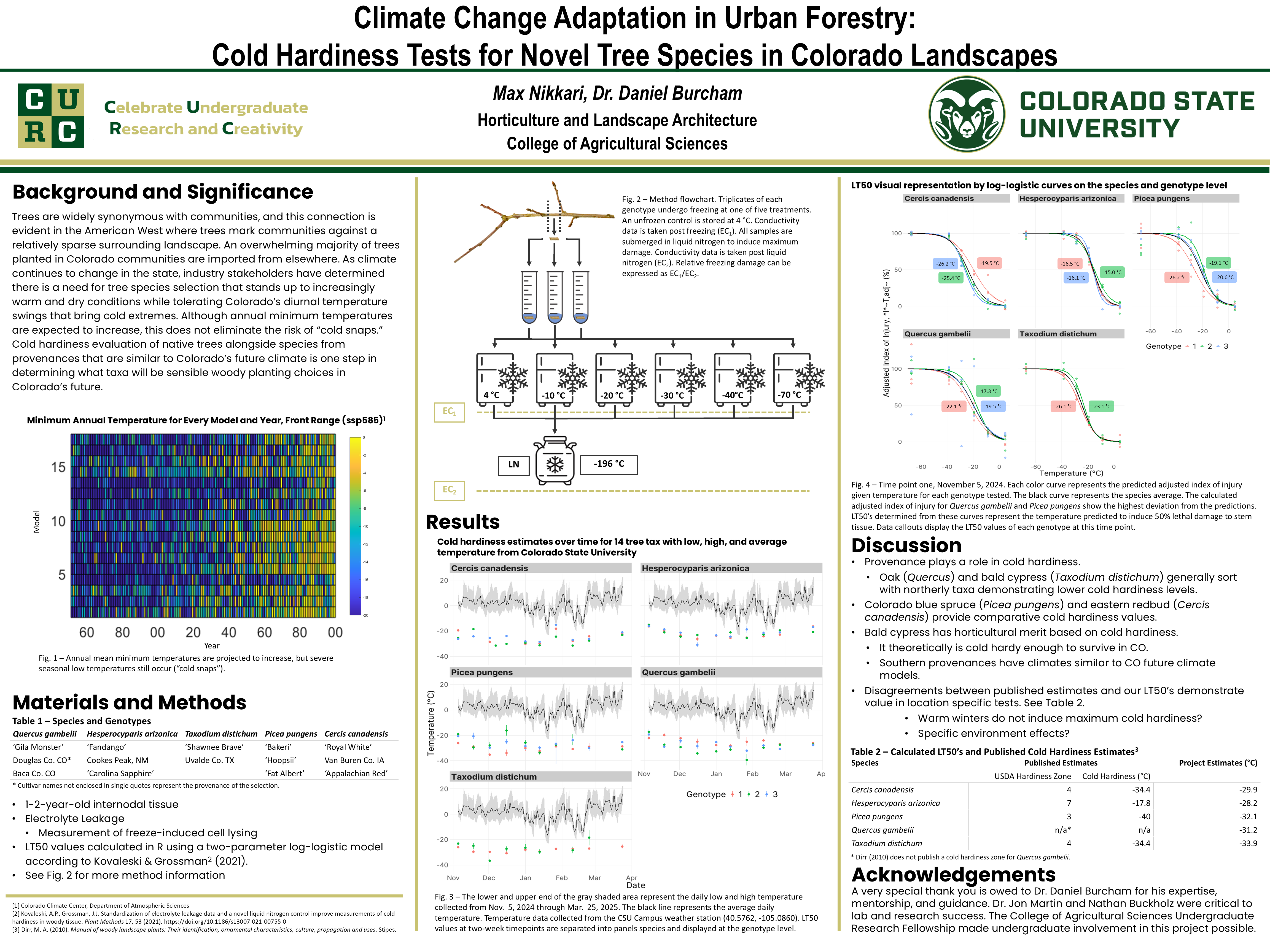 Climate change adaptation in urban forestry: Cold hardiness tests for novel tree species in Colorado landscapes