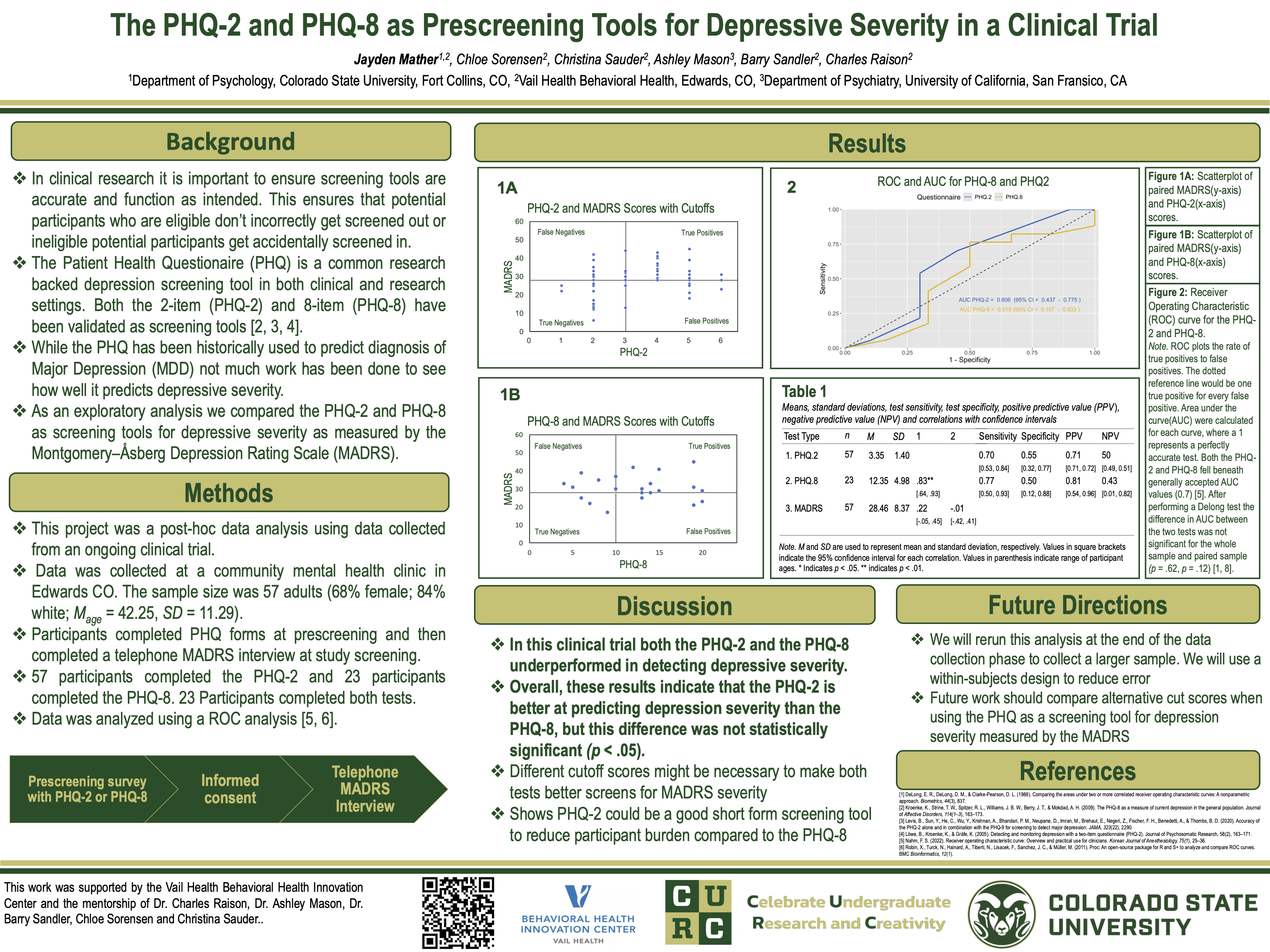 The PHQ-2 and the PHQ-8 as Screening Tools for Depression Severity in a Clinical Trial