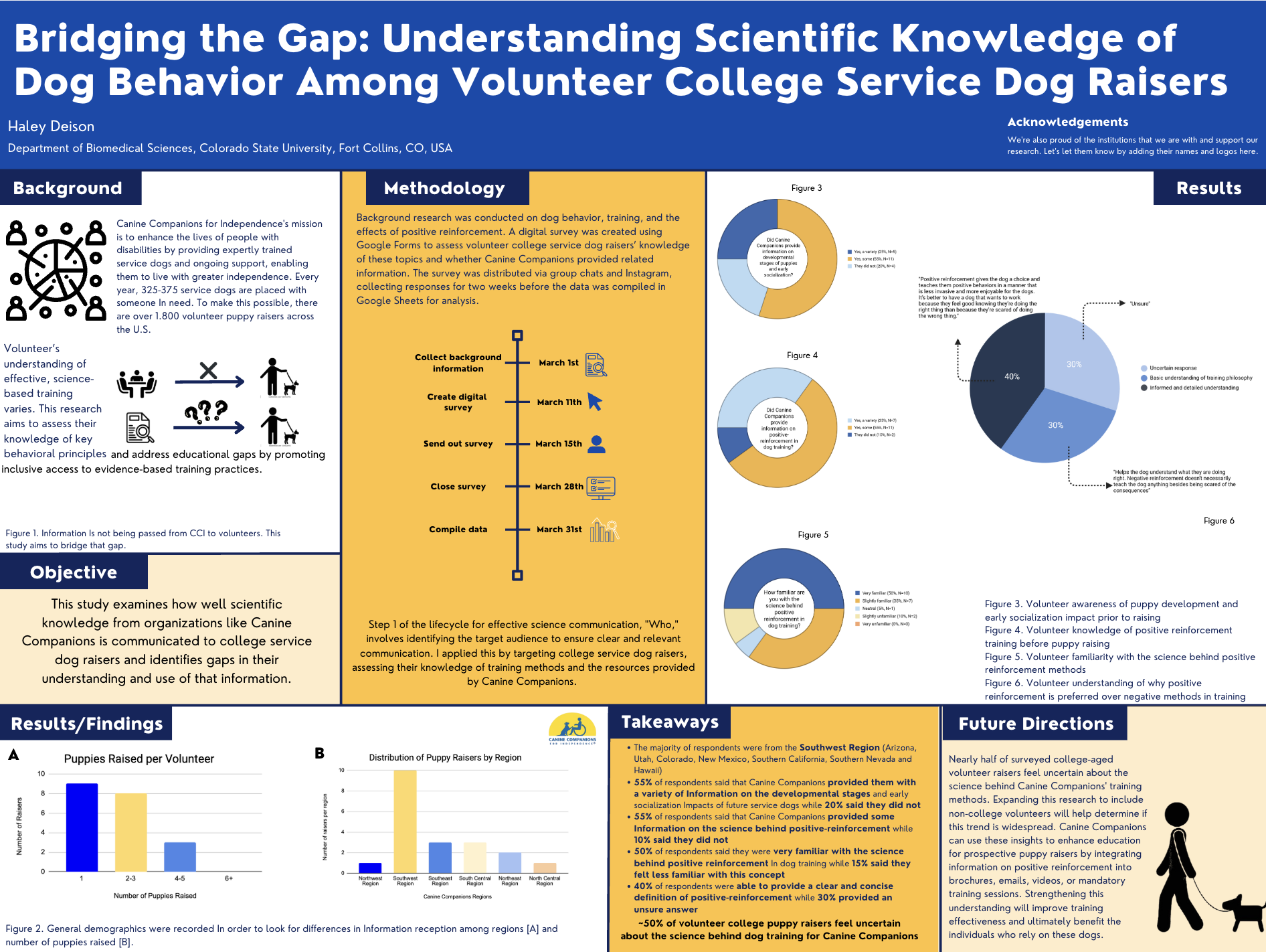 Bridging the Gap: Understanding Scientific Knowledge of Dog Behavior Among Volunteer College Service Dog Raisers