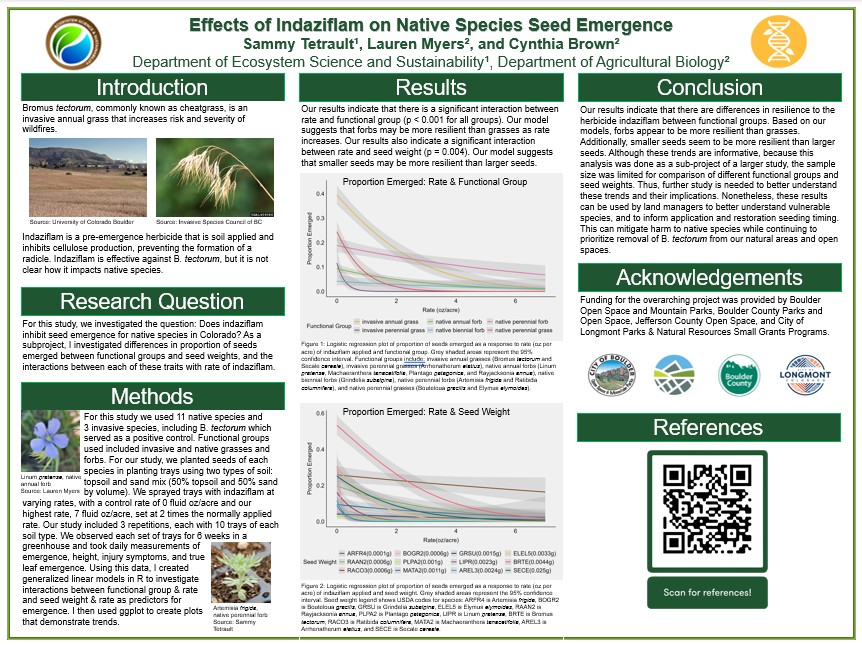 Effects of Indaziflam on Native Species Seed Emergence