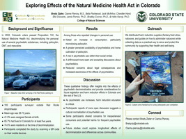 Exploring Perceived Effects of the Natural Medicine Health Act in Colorado