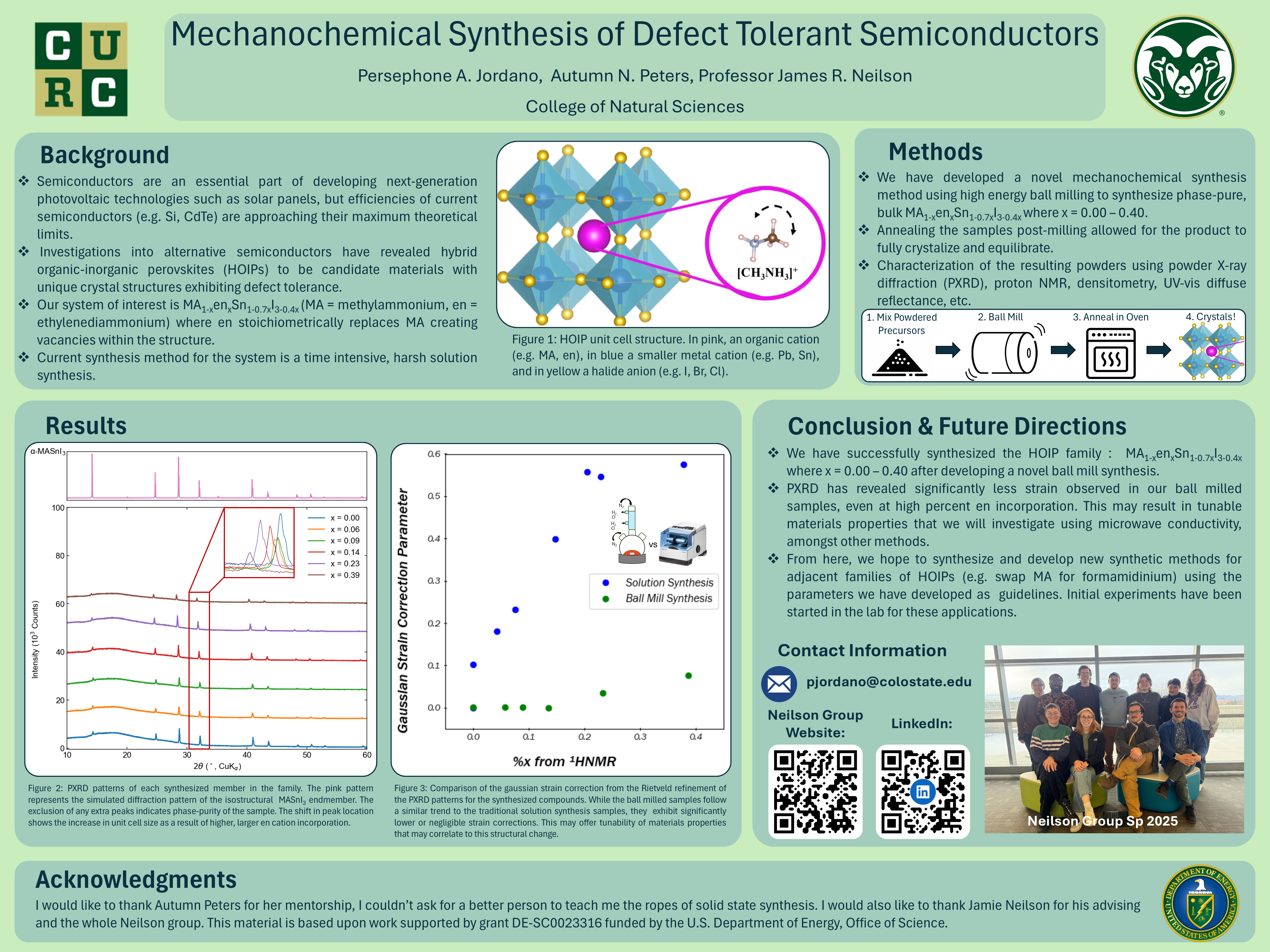 Mechanochemical Synthesis of Defect Tolerant Semiconductors