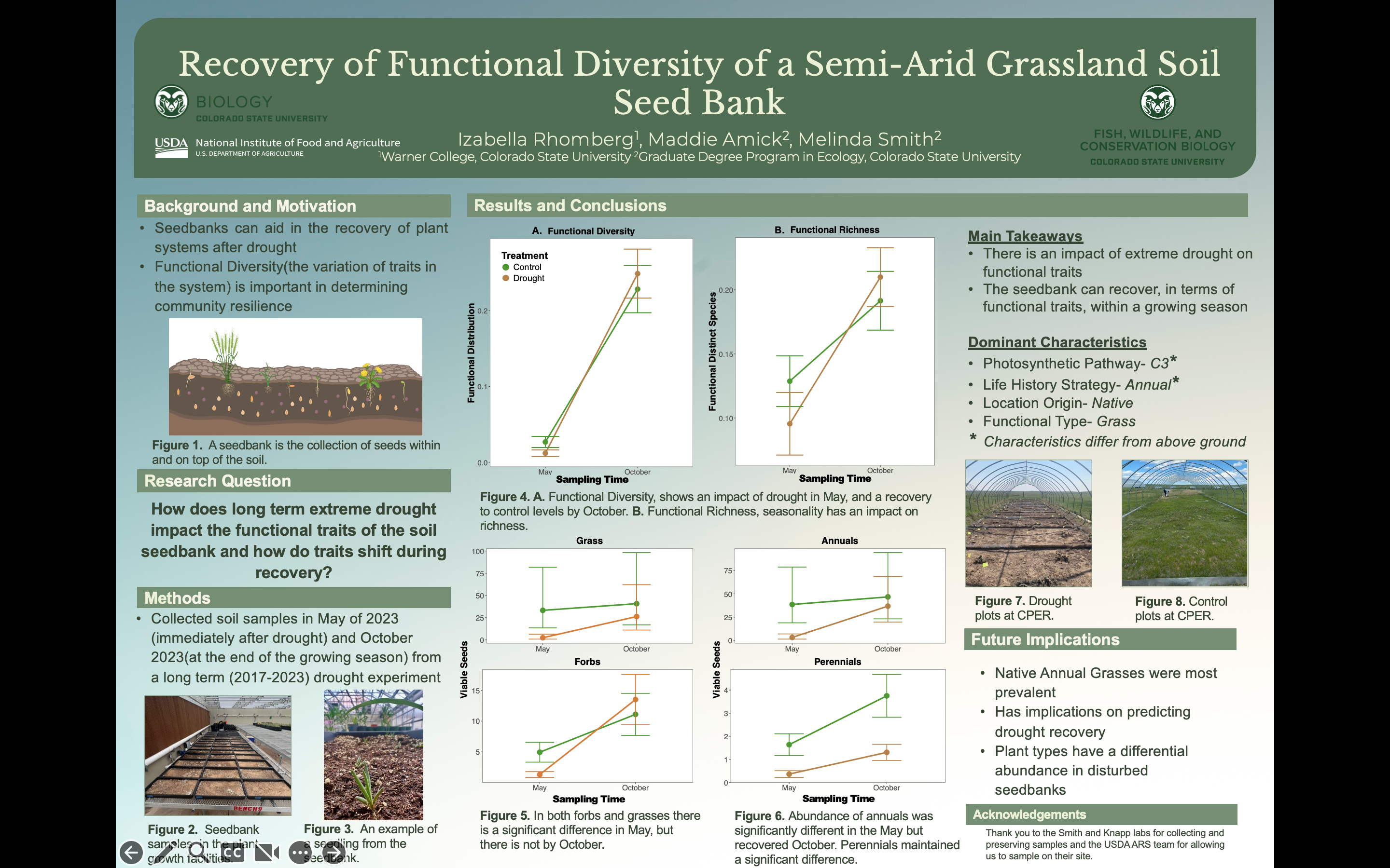  Recovery of the Soil Seed Bank in Terms of Functional Diversity in a Semi-Arid Grassland