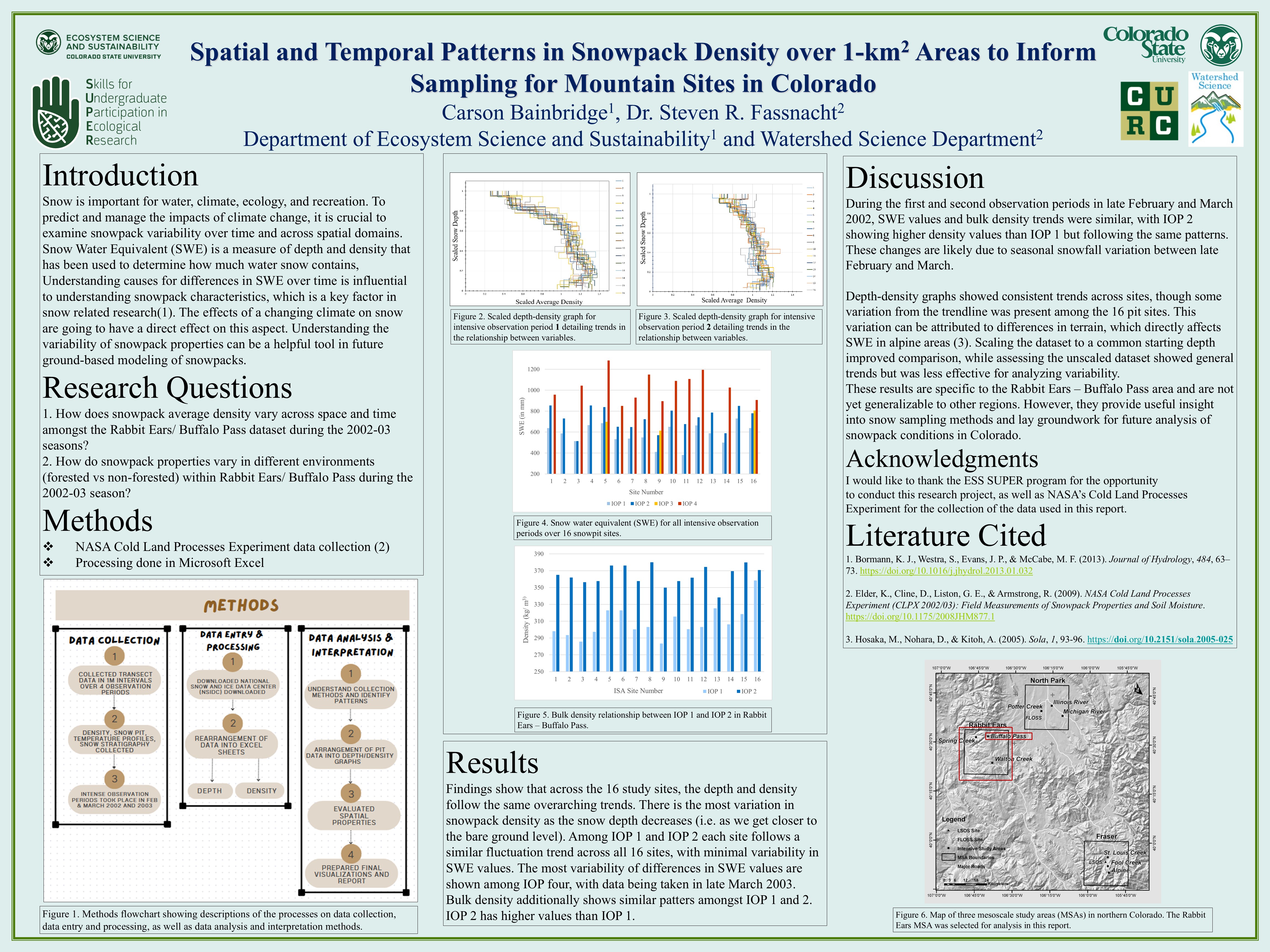 Spatial and Temporal Patterns in Snowpack Density over 1-km2 Areas to Inform Sampling for Mountain Sites in Colorado