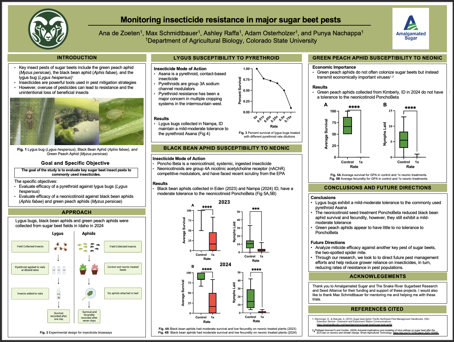 Monitoring insecticide resistance in major sugar beet pests