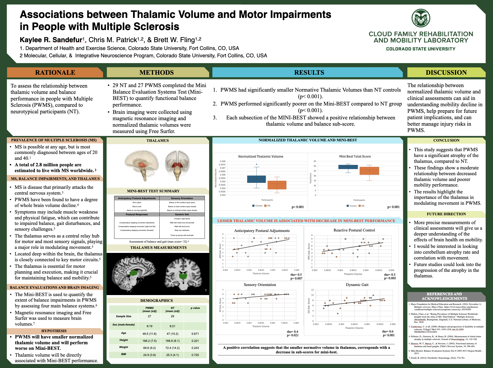 Associations between Thalamic Volume and Motor Impairment in People with Multiple Sclerosis