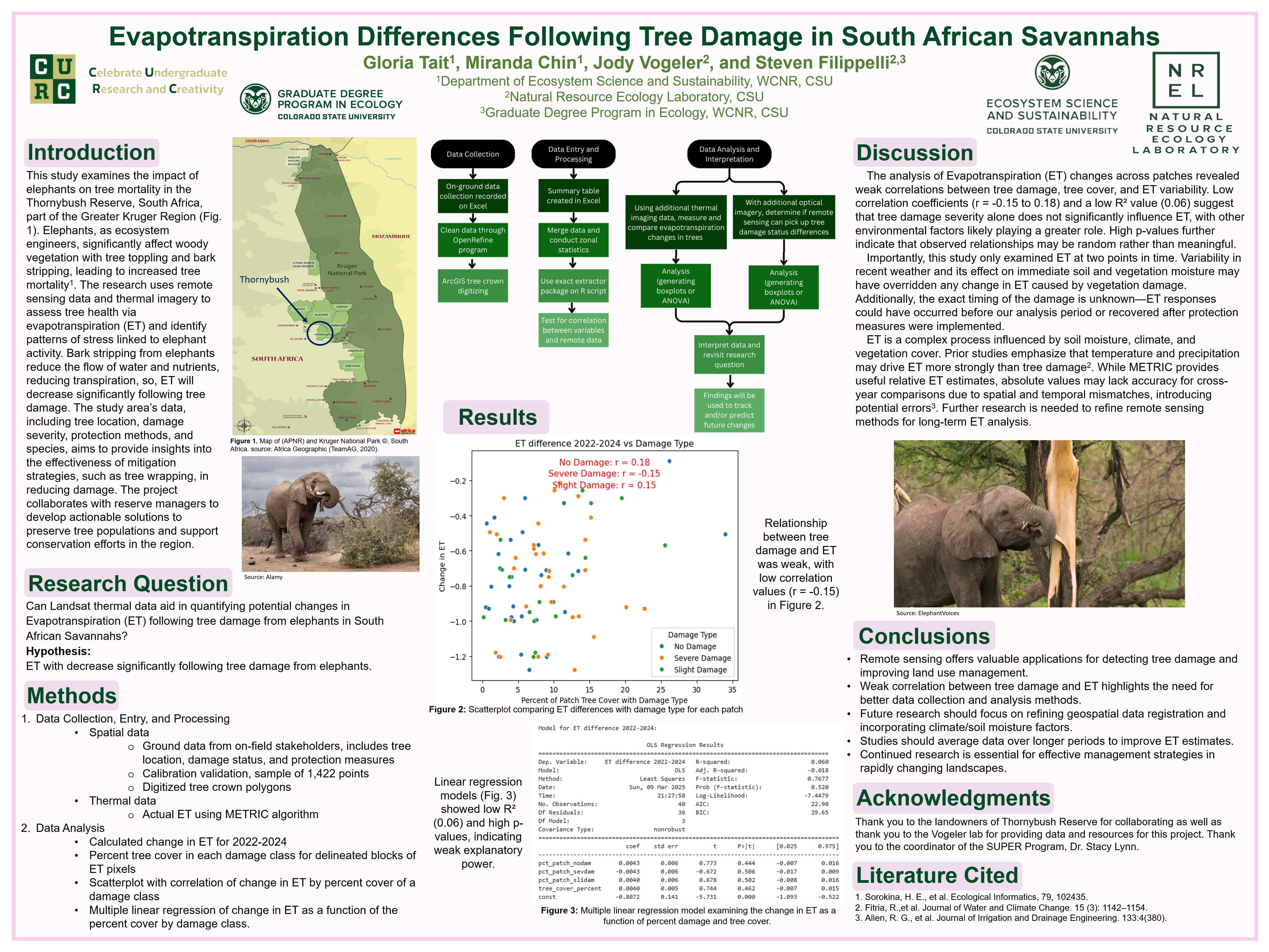 Quantifying Potential Changes in ET Following Tree Damage in South African Savannahs