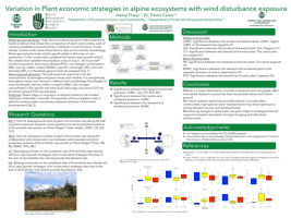 Variation in Root economic strategies in wind exposed alpine ecosystems with wind disturbance exposure