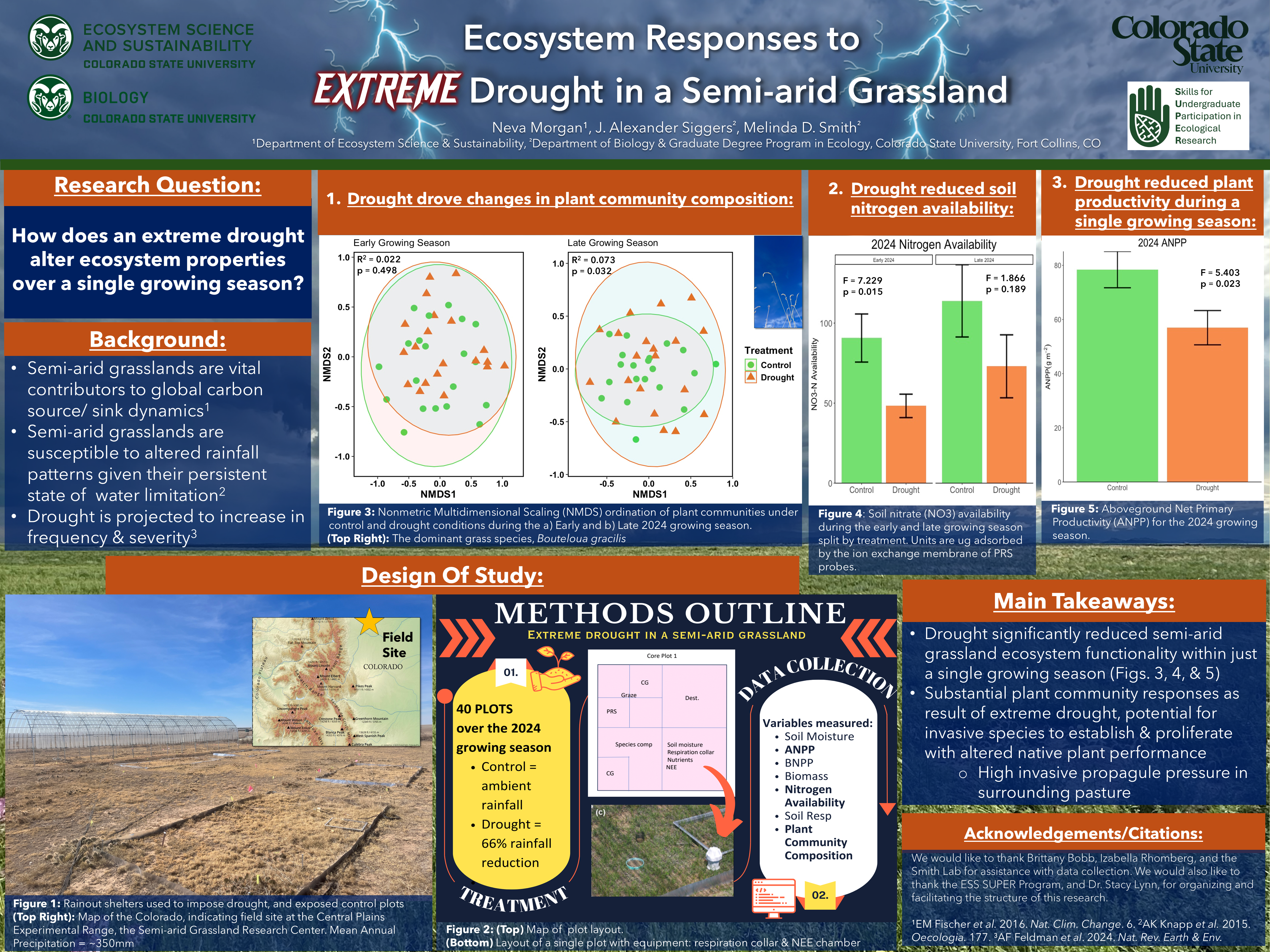 Ecosystem Responses to Extreme Drought in a Semi-arid Grassland.