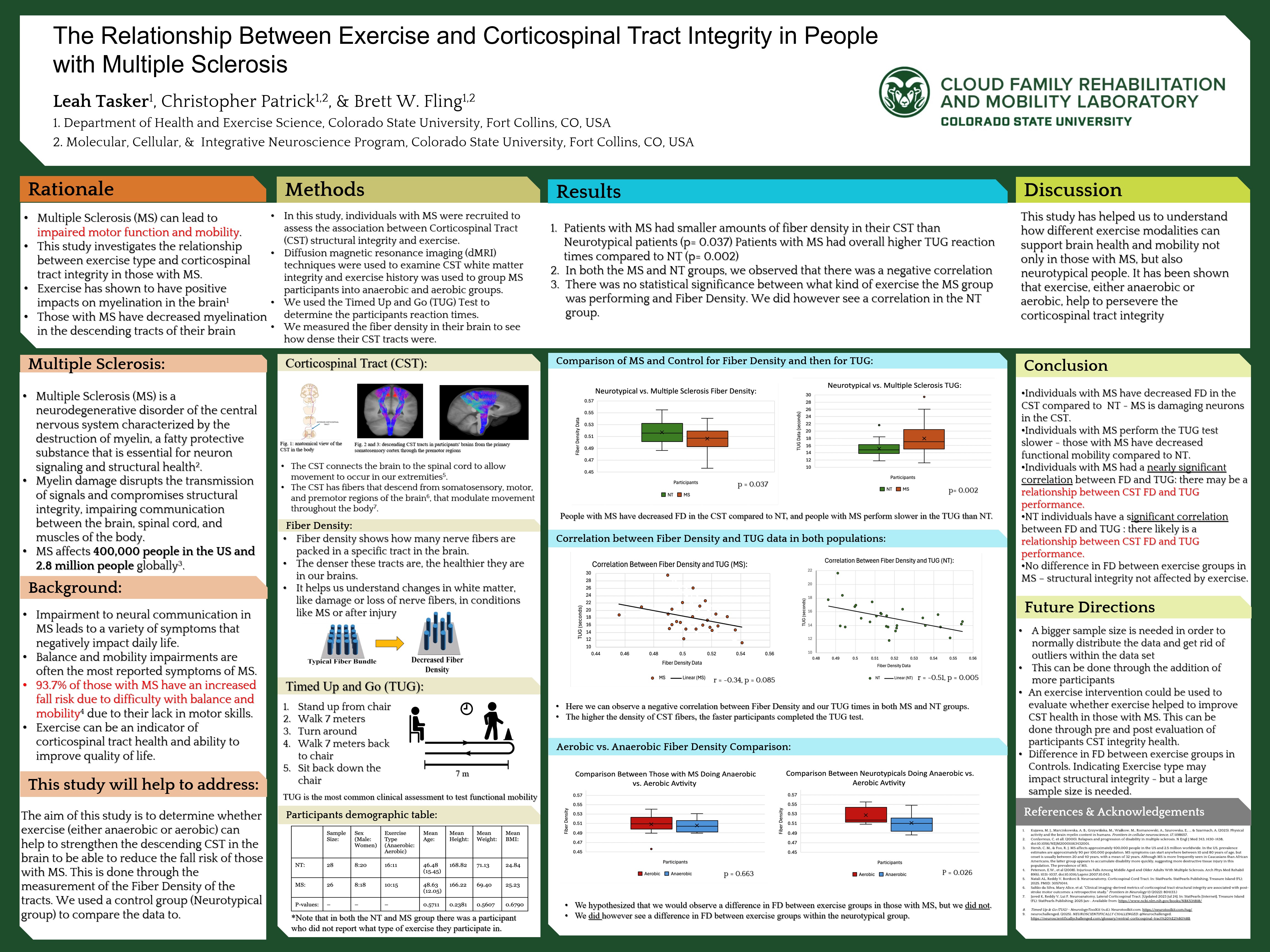 The Relationship between Exercise and Corticospinal Tract Health in People with Multiple Sclerosis  