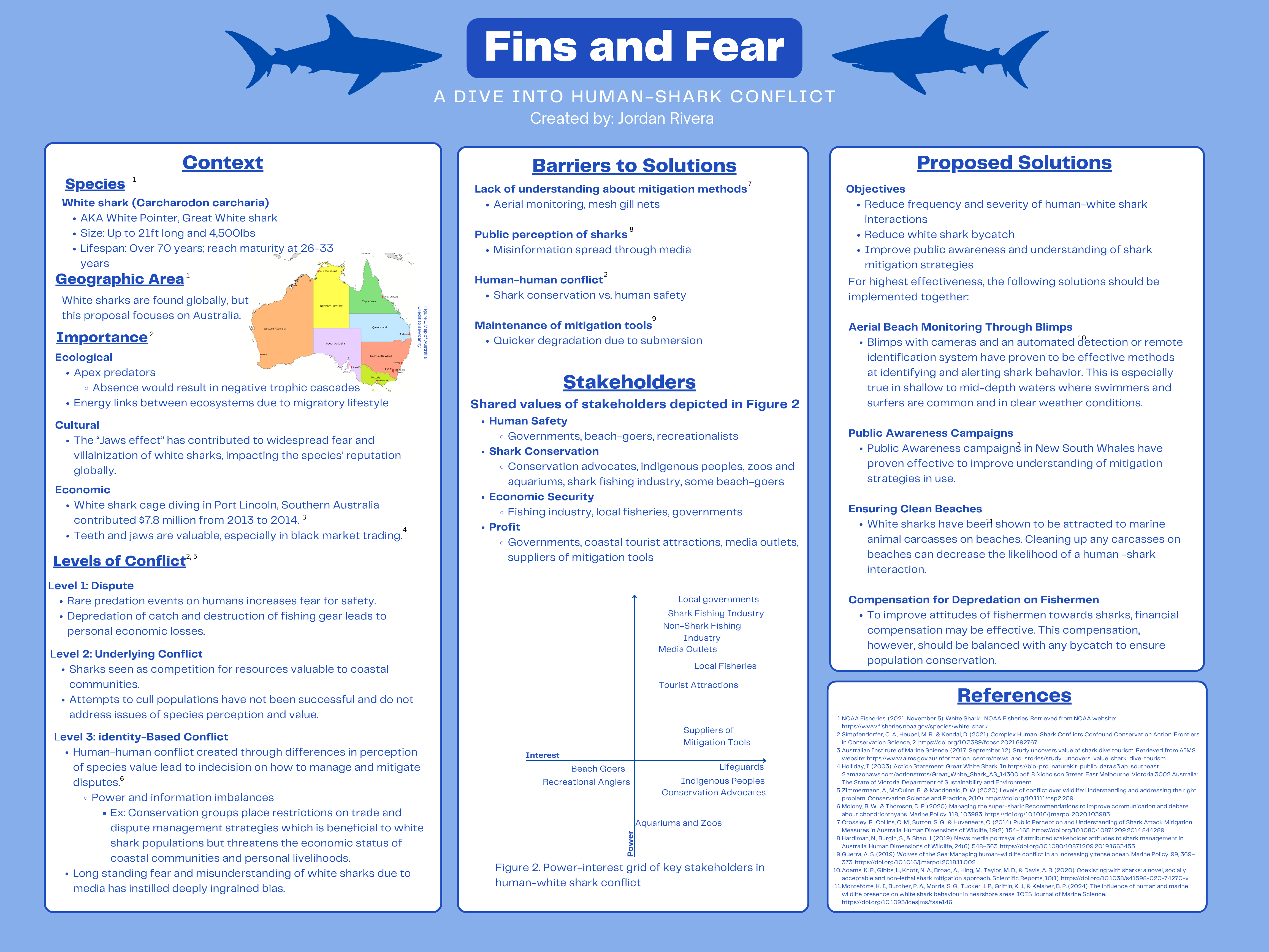 Fins and Fear: A Dive Into Human-Shark Conflict