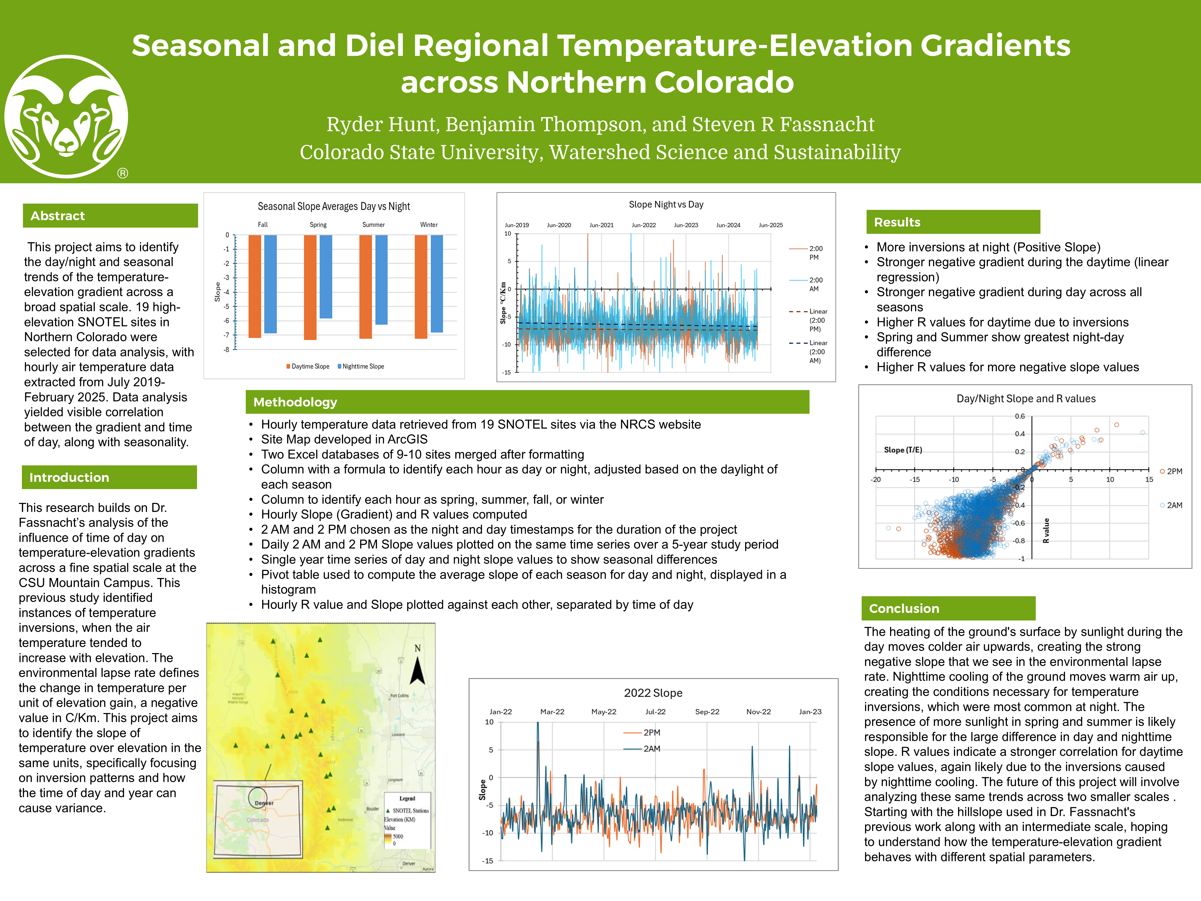 Seasonal and Diel Regional Temperature-Elevation Gradients across Northern Colorado 