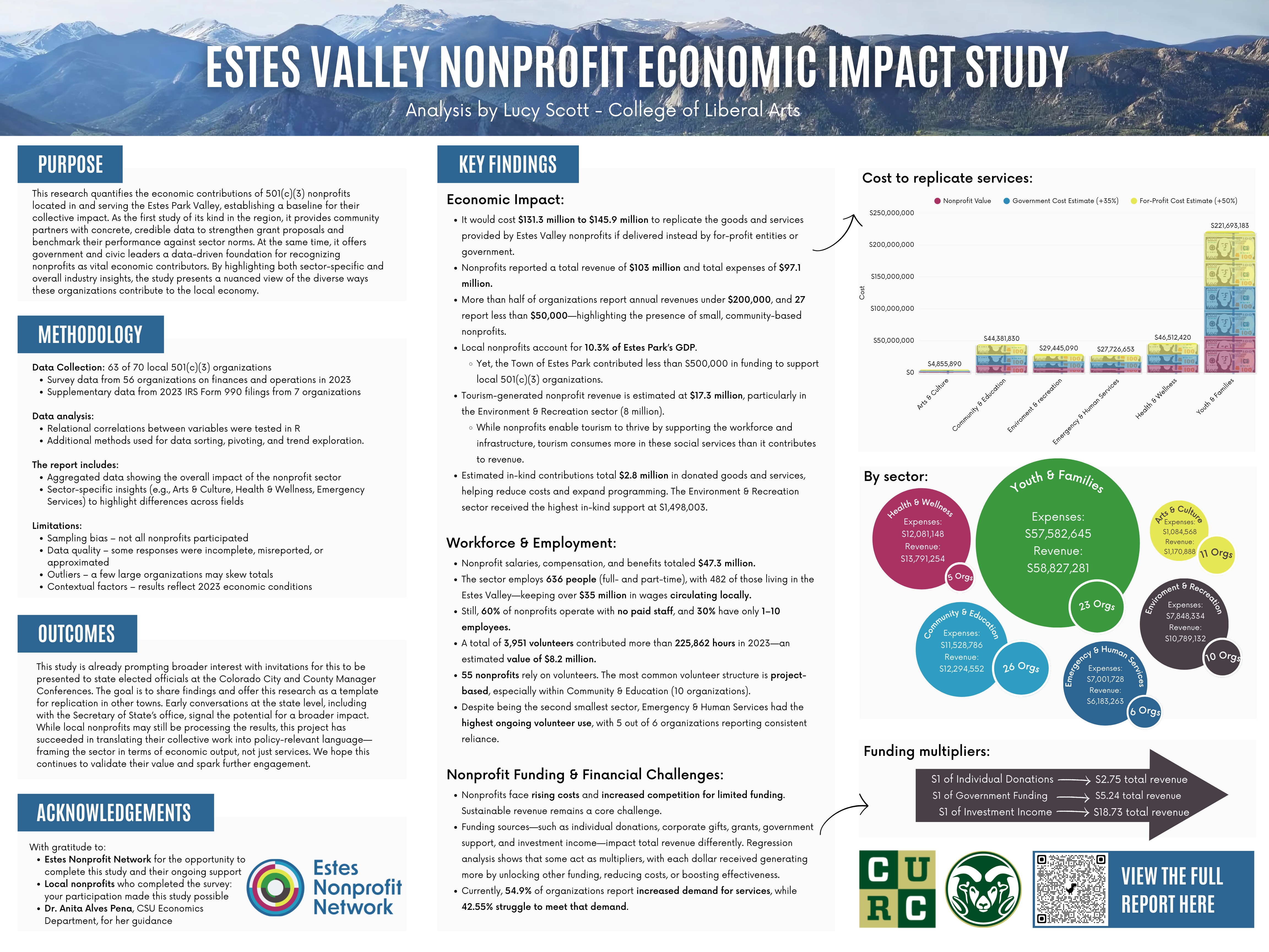 Estes Valley Nonprofit Economic Impact Study
