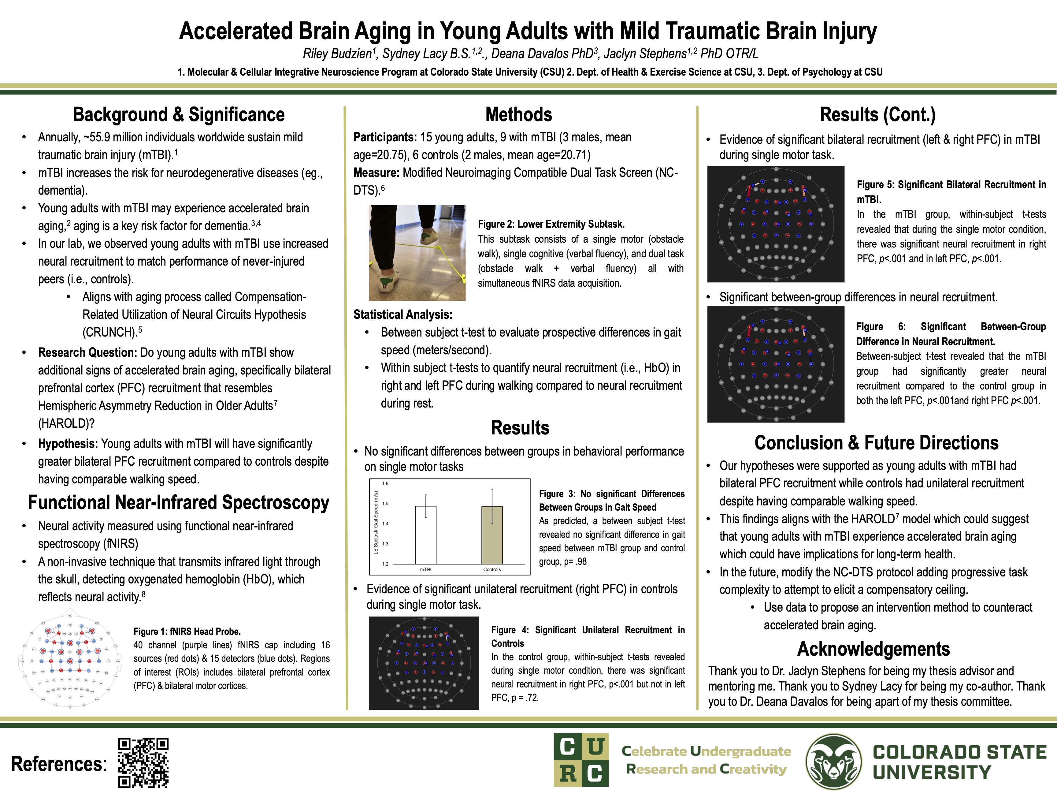 Signs of Accelerated Brain Aging in Young Adults with Mild Traumatic Brain Injuries