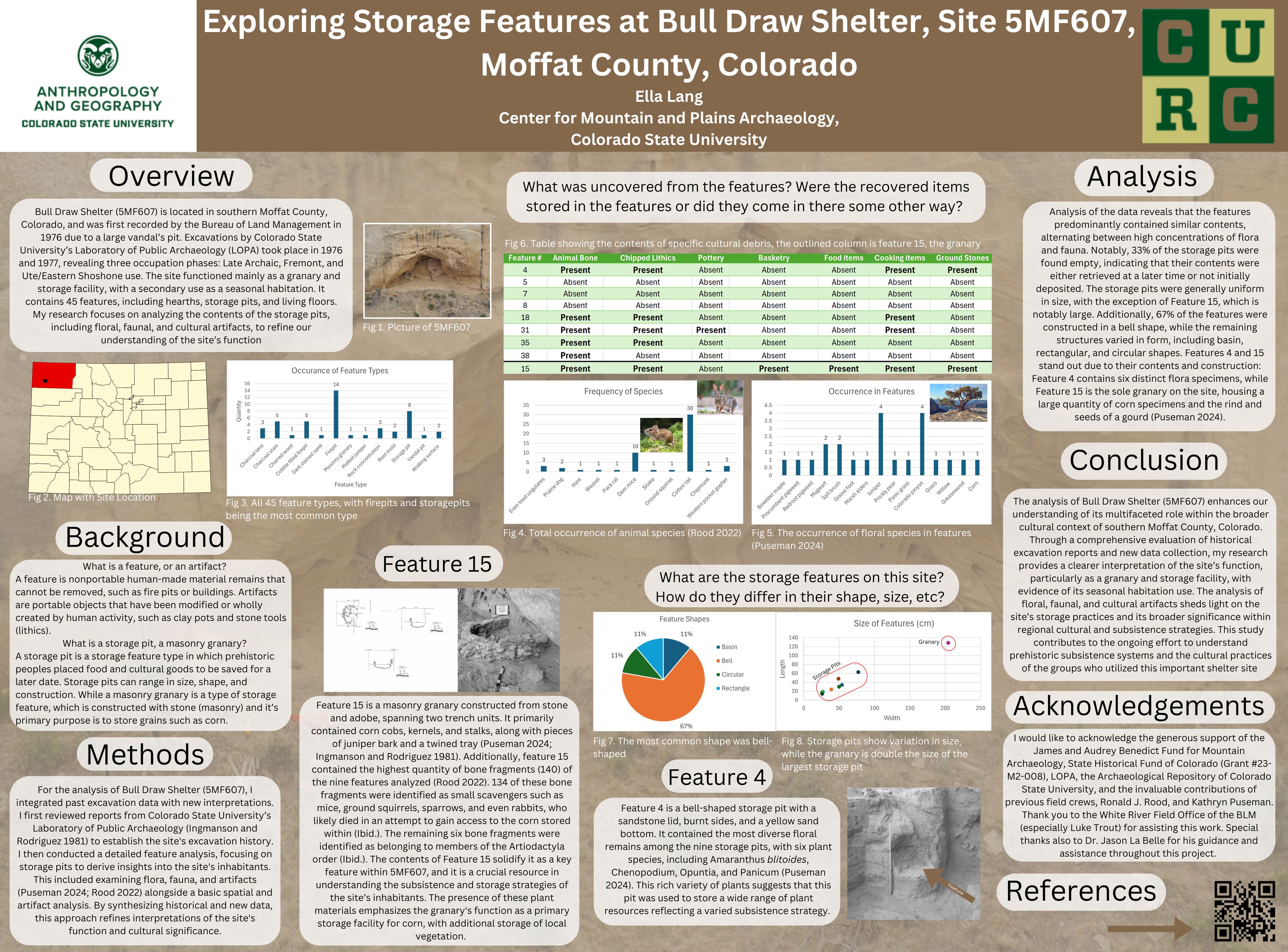 Exploring Storage Features at Bull Draw Shelter, Site 5MF607, Moffat County, Colorado
