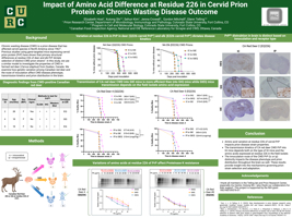Impact of Amino Acid Difference at Residue 226 in Cervid Prion Protein on Chronic Wasting Disease Outcome 